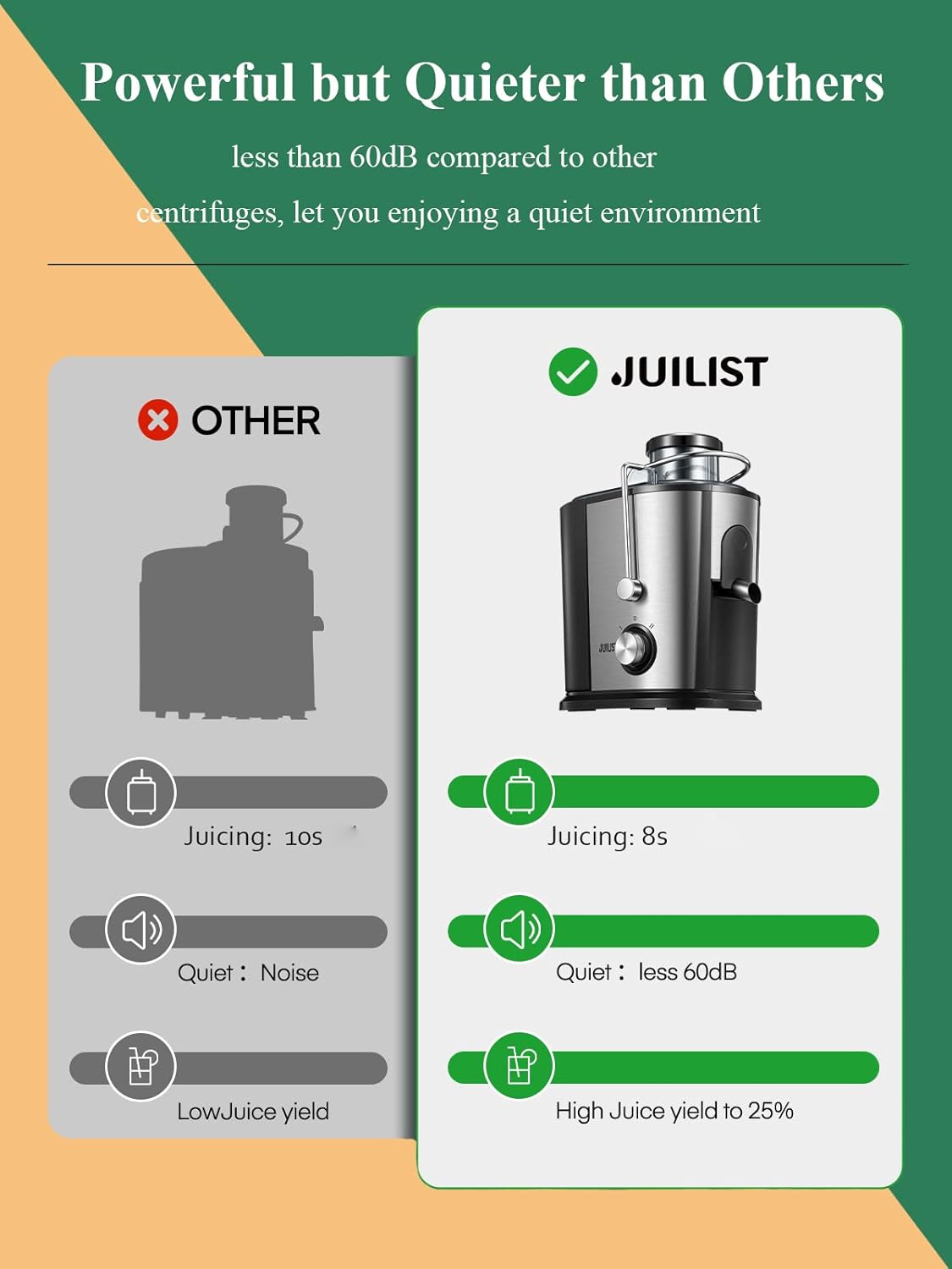 Juilist Juicer, Max Power 900W Juicer Machines with Anti-drip & Anti-slip Function, Juicers Whole Fruit and Vegetable with 3-Inch Wide Mouth Food Chute, 2 Speeds, Recipe Included, Easy to Clean 600W